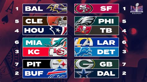 nfc teams standings playoffs|NFL playoff picture: Postseason probabilities entering Week.